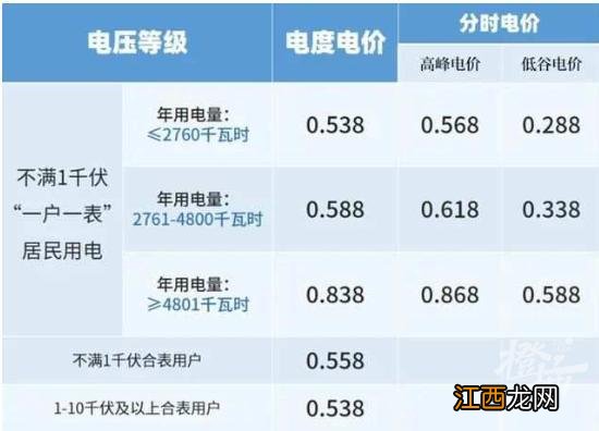 12月电费贵得离谱？有人晒1500多元账单，可能有这些原因