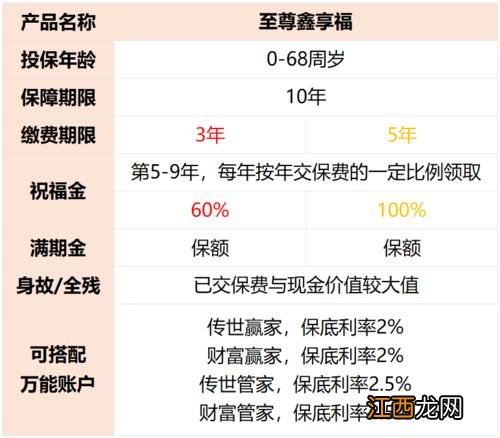 鑫享福年金优点是什么？