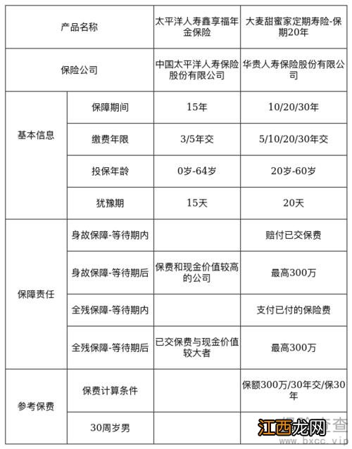 鑫享福年金投保规则是什么？