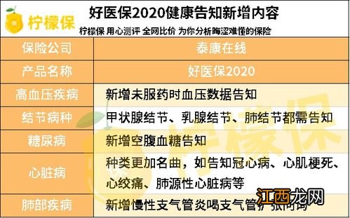 优医保2.0投保规则是什么？