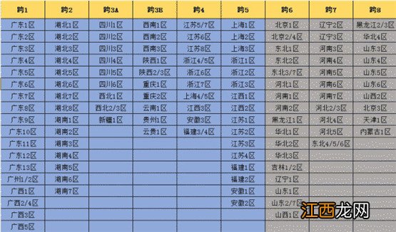 dnf河南一区是跨几 dnf河南一区跨区介绍