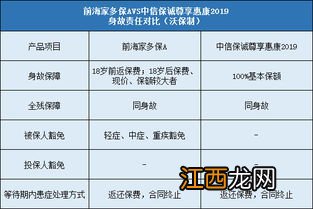 尊享惠康2019附加的医疗险需要注意的细节是什么？