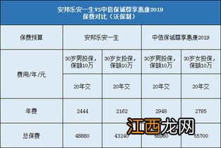 尊享惠康2019附加的医疗险需要注意的细节是什么？