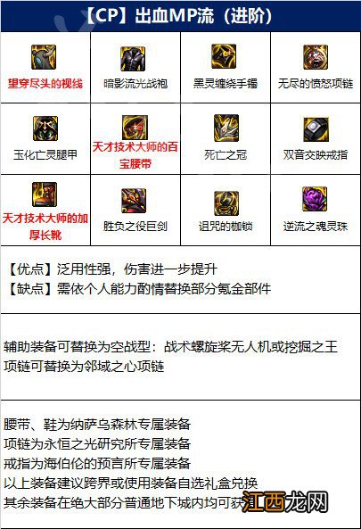 dnf剑魔110装备搭配 dnf剑魔110级版本装备搭配