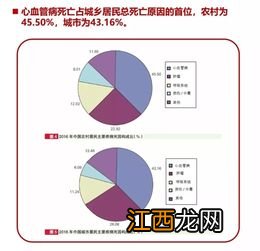 超级玛丽旗舰版Plus附加疾病特约是什么？