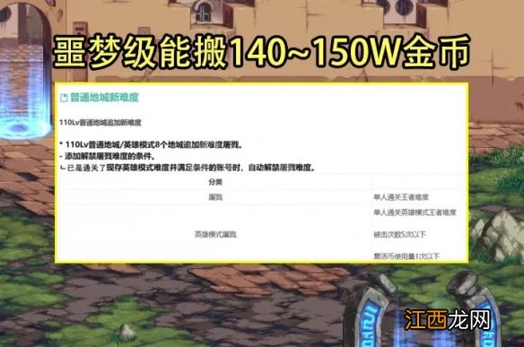 dnf110搬砖副本介绍 110级版本搬砖攻略