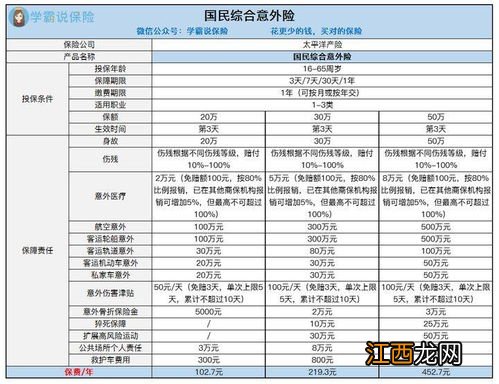 太保国民综合意外险有犹豫期吗？