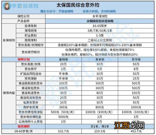 太保国民综合意外险有犹豫期吗？