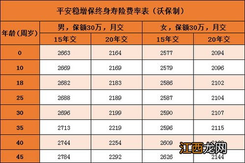 平安稳增保终身寿险要指定受益人吗？