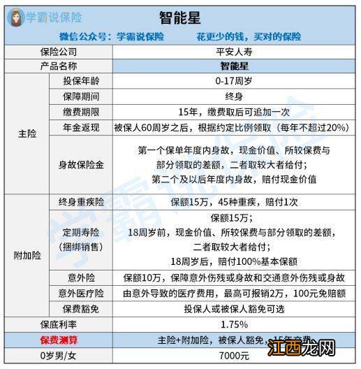 平安智能星教育年金保障范围是什么？