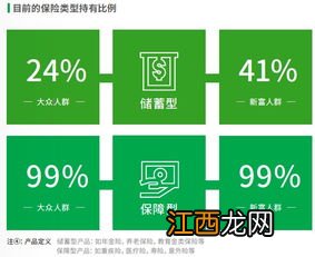 哪些消费人群可以投保健康源2019？