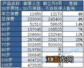 工银安盛御立方三号重疾险的优点是什么？