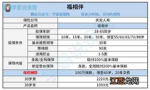 祥福保定寿限制投保保额吗？