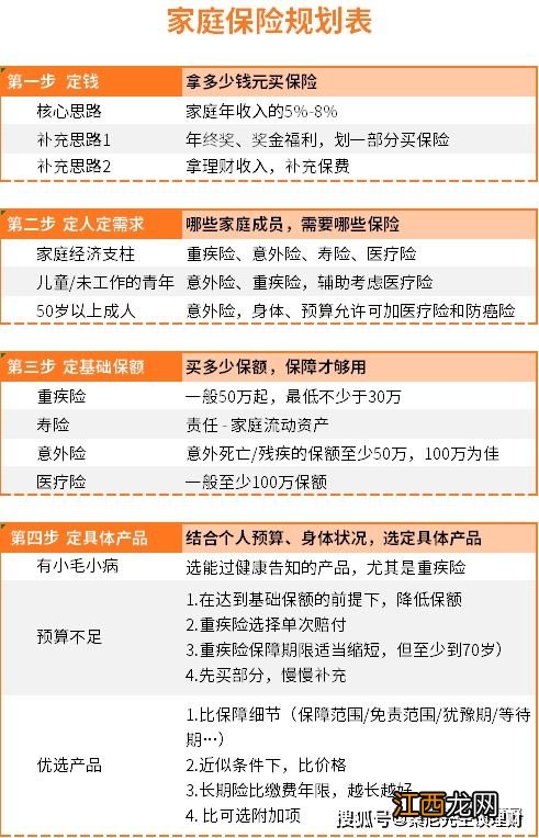 人生D款年金险需要注意的细节是什么?