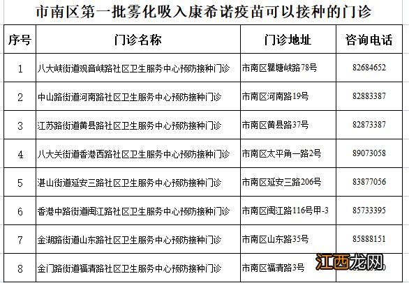 青岛哪里可以接种吸入式新冠疫苗？