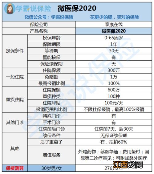 微医保百万医疗险的投保规则是什么？