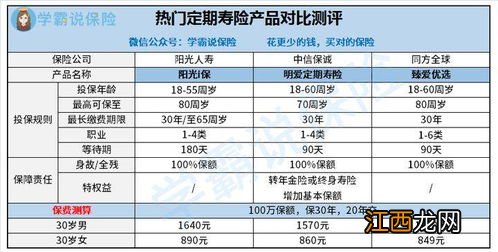 阳光i保定期寿险需要注意的细节是什么？