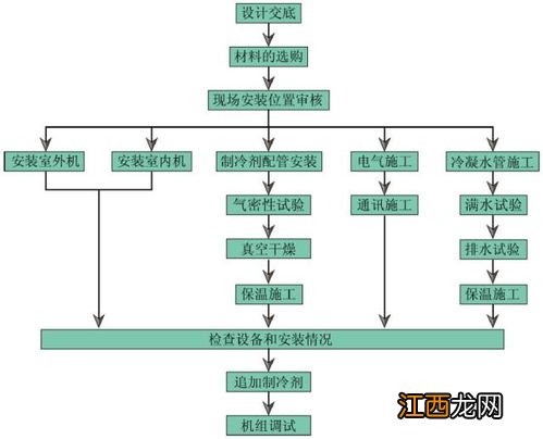 变压器安装安全流程 了解一下