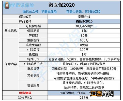 微医保2020在微医保2019基础上做了哪些产品升级？