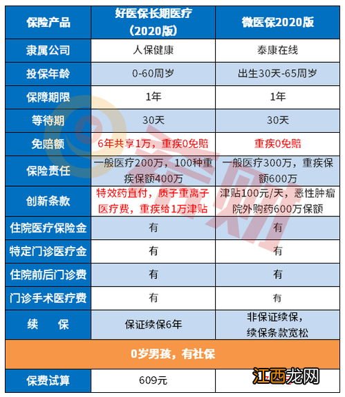 微医保2020在微医保2019基础上做了哪些产品升级？