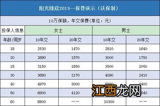 阳光臻逸2019保证内容是什么？