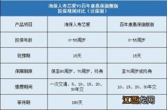 英大安康宝分红险有哪些优势？