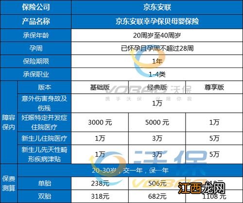 京东安联小幸孕保险哪些免责条款需要留意？