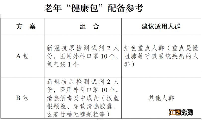 重庆云阳县健康包哪些人可以领到？