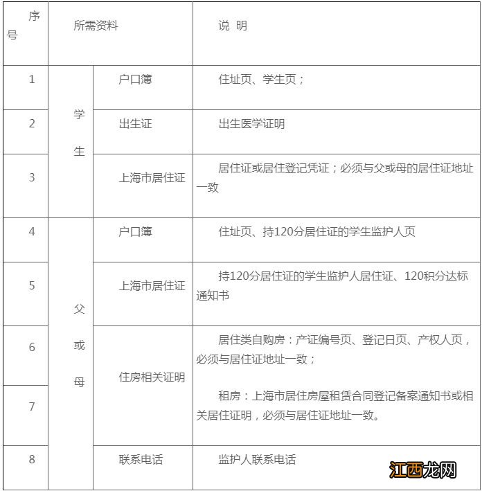 2023上海普陀区小学转学材料(本市户籍+外省市户籍）