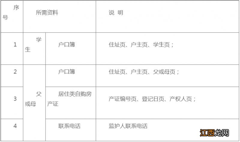 2023上海普陀区小学转学材料(本市户籍+外省市户籍）