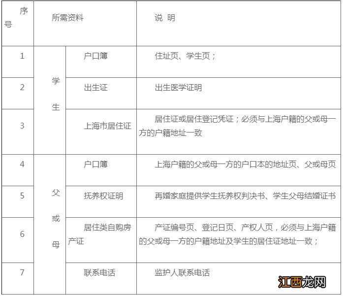 2023上海普陀区小学转学材料(本市户籍+外省市户籍）