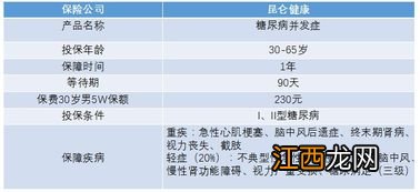 平安糖保保限制投保地区吗？