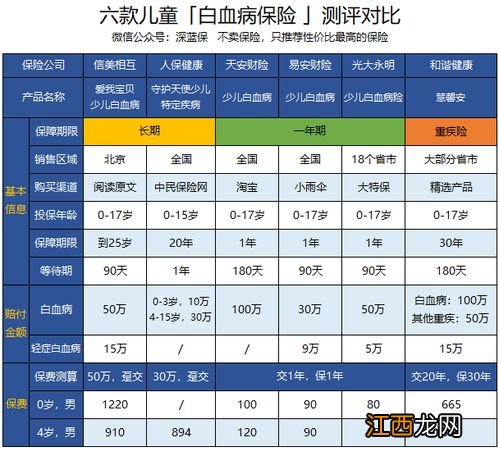 爱我宝贝少儿白血病保险的投保规则是什么？