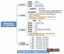 爱我宝贝少儿白血病保险的投保规则是什么？