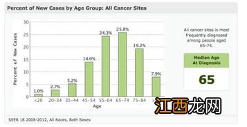 爱我宝贝少儿白血病保险的投保规则是什么？