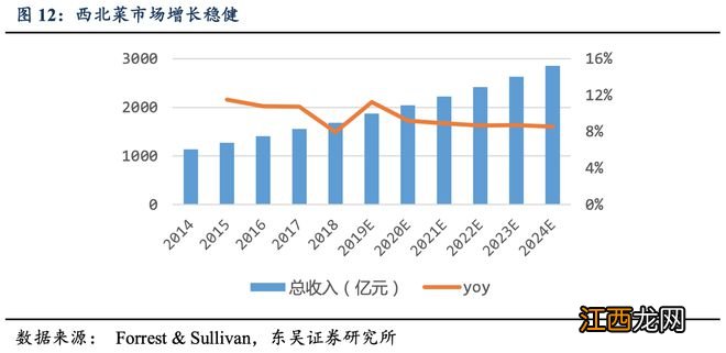 西贝贾国龙变卦:启动三年上市计划,西北菜龙头多元化难行