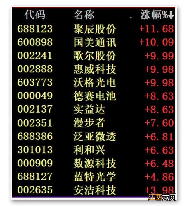 人心动了?刚刚,A股、港股大涨!