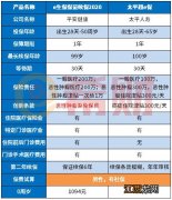 太平超e保2019投保规则是什么？