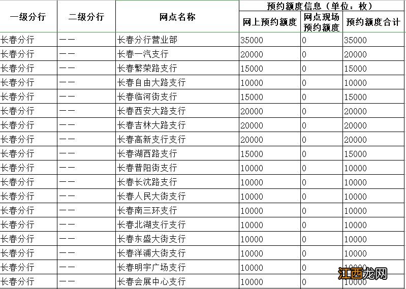 附兑换网点情况 2023年长春兔币浦发银行预约入口