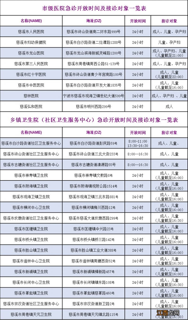 2023年宁波慈溪市医疗机构急诊开展分级诊疗