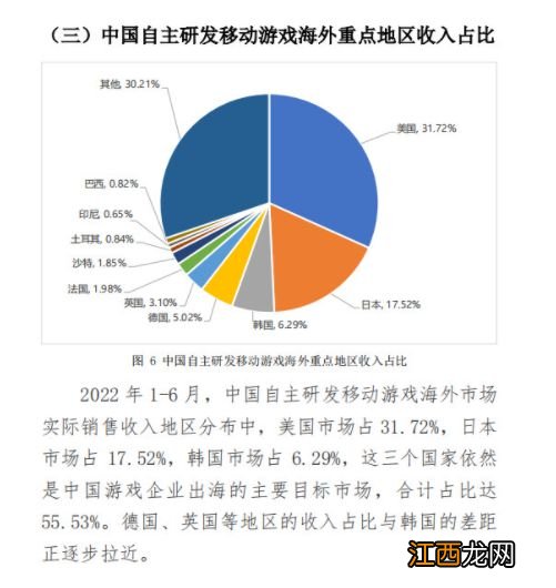 2022年上半年中国游戏产业报告：市场收入破1477亿