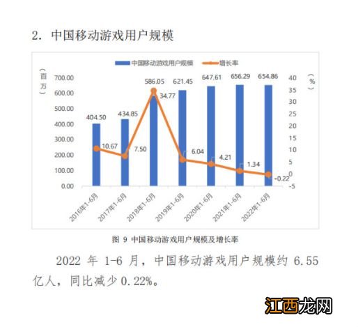 2022年上半年中国游戏产业报告：市场收入破1477亿