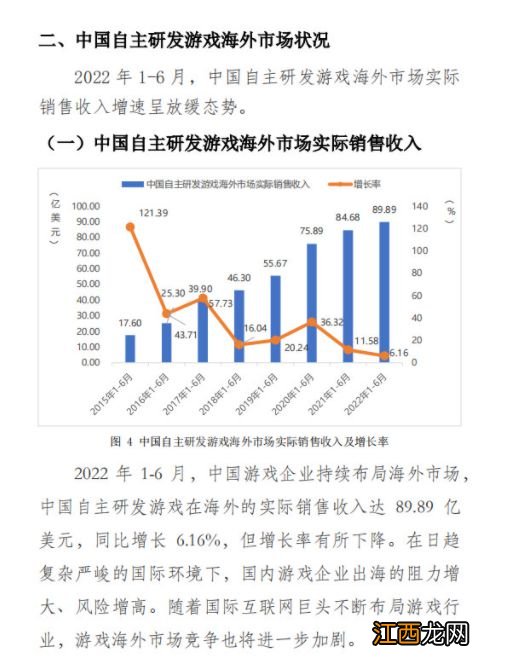 2022年上半年中国游戏产业报告：市场收入破1477亿