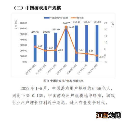 2022年上半年中国游戏产业报告：市场收入破1477亿