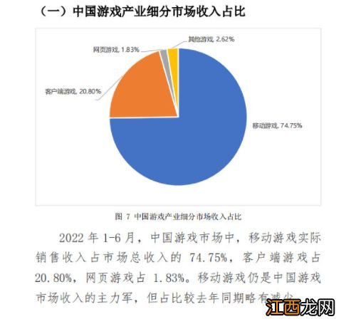 2022年上半年中国游戏产业报告：市场收入破1477亿