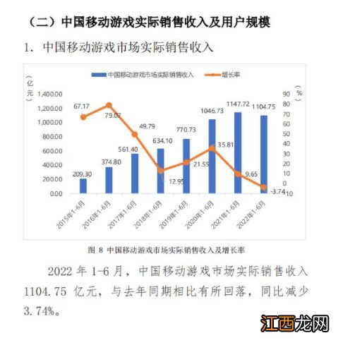 2022年上半年中国游戏产业报告：市场收入破1477亿