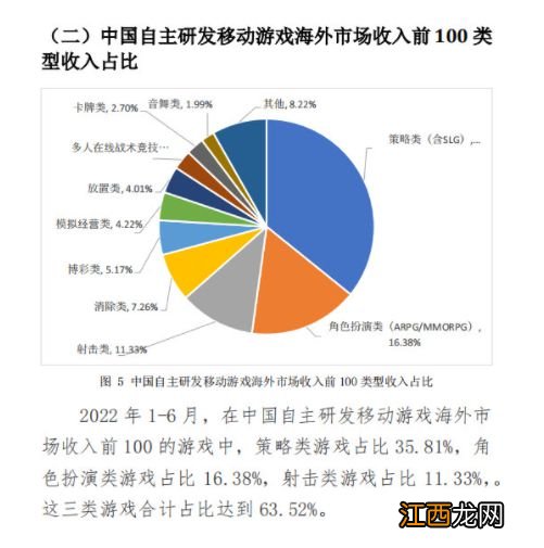 2022年上半年中国游戏产业报告：市场收入破1477亿