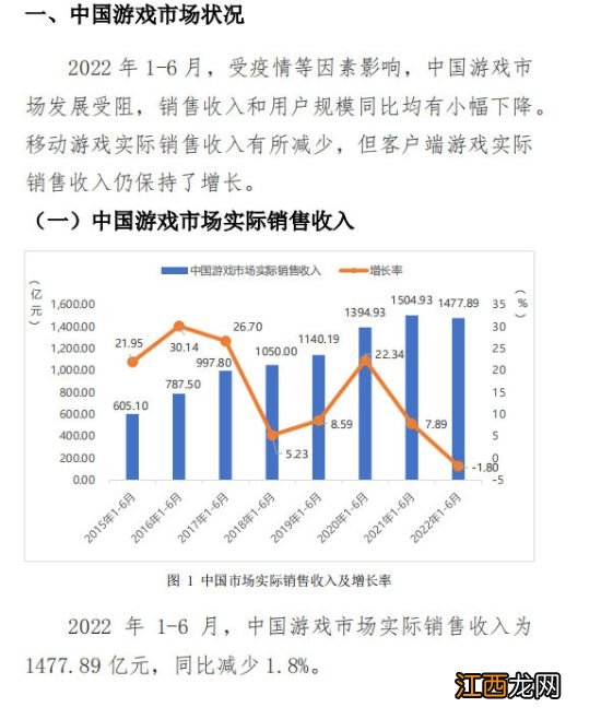 2022年上半年中国游戏产业报告：市场收入破1477亿