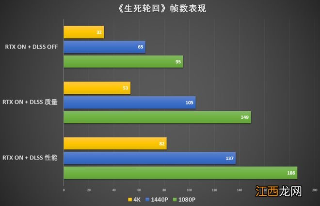 如何在4K+光线追踪特效全开下畅玩东方赛博城市