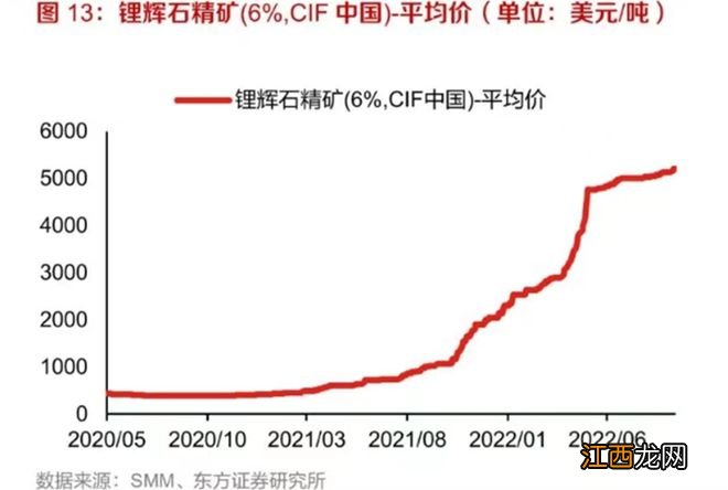 特斯拉妥协！马斯克也要向TA“低头”？